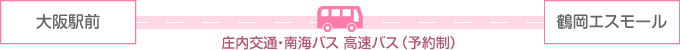 大阪梅田→（阪急高速バス）→新潟駅→（JR羽越本線）→鶴岡駅