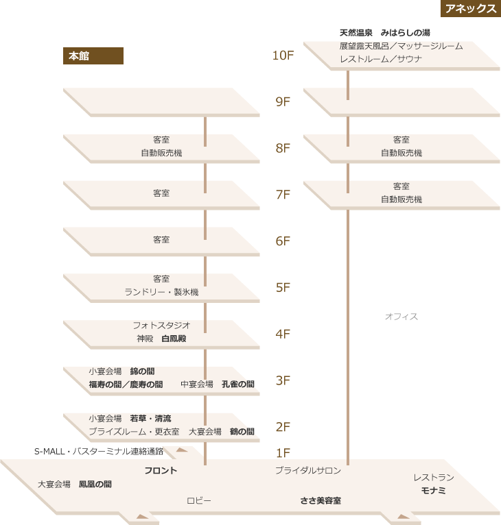 東京第一ホテル鶴岡フロアマップ